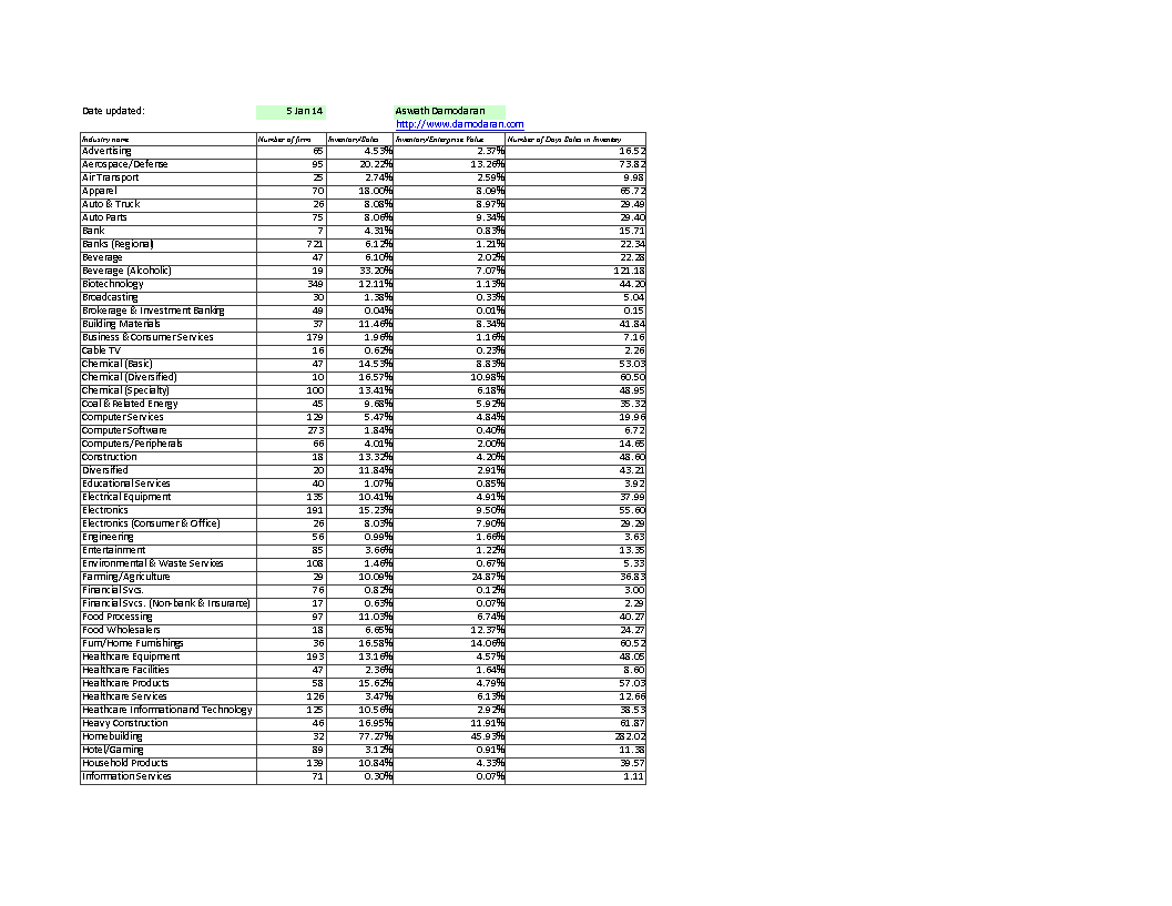 Retail Store Inventory main image