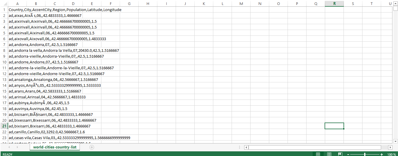 world cities countries list Hauptschablonenbild