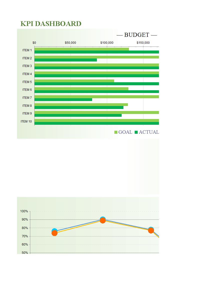 Sales Tracking KPI Excel template 模板