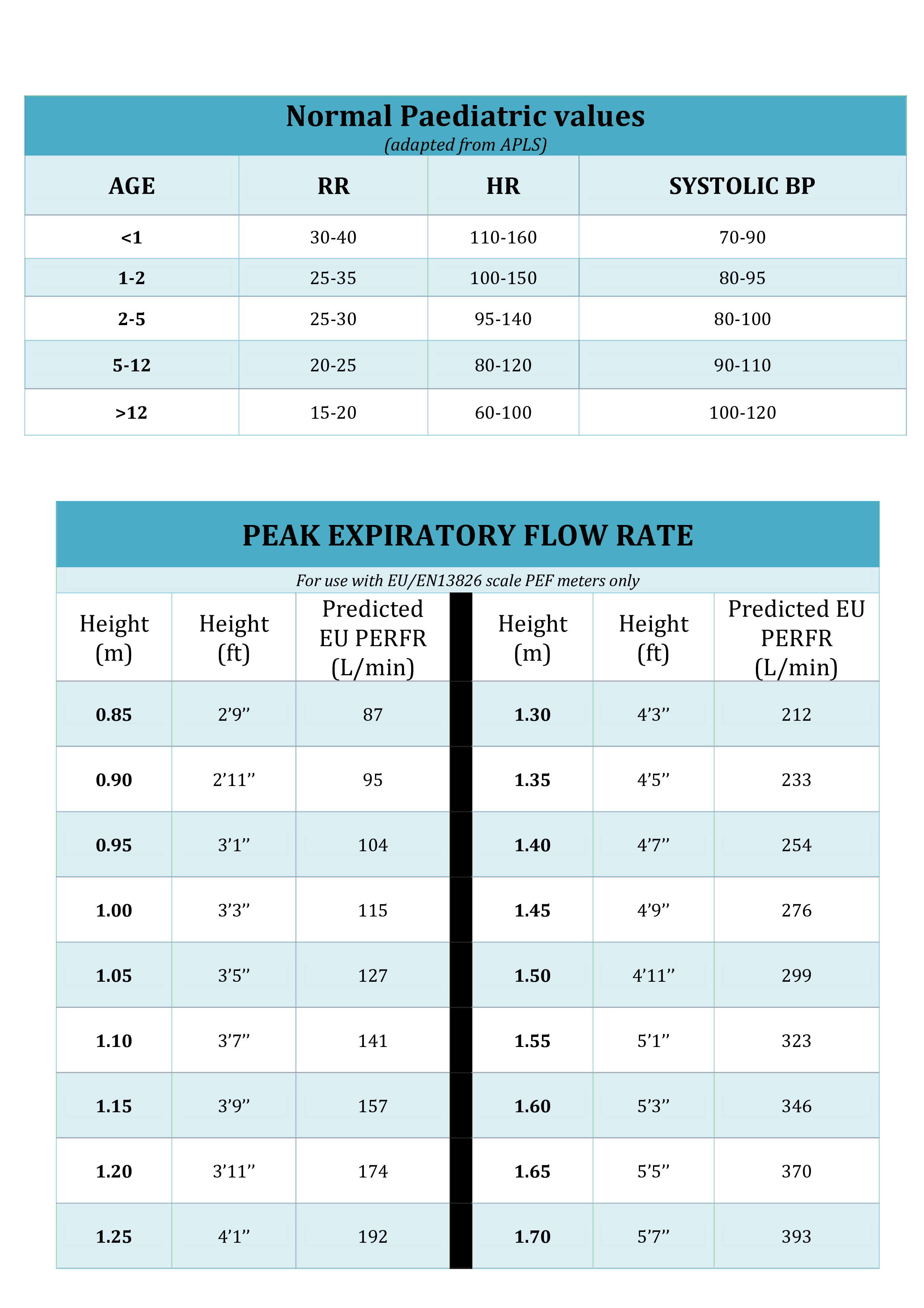 Pediatric Peak Flow Chart