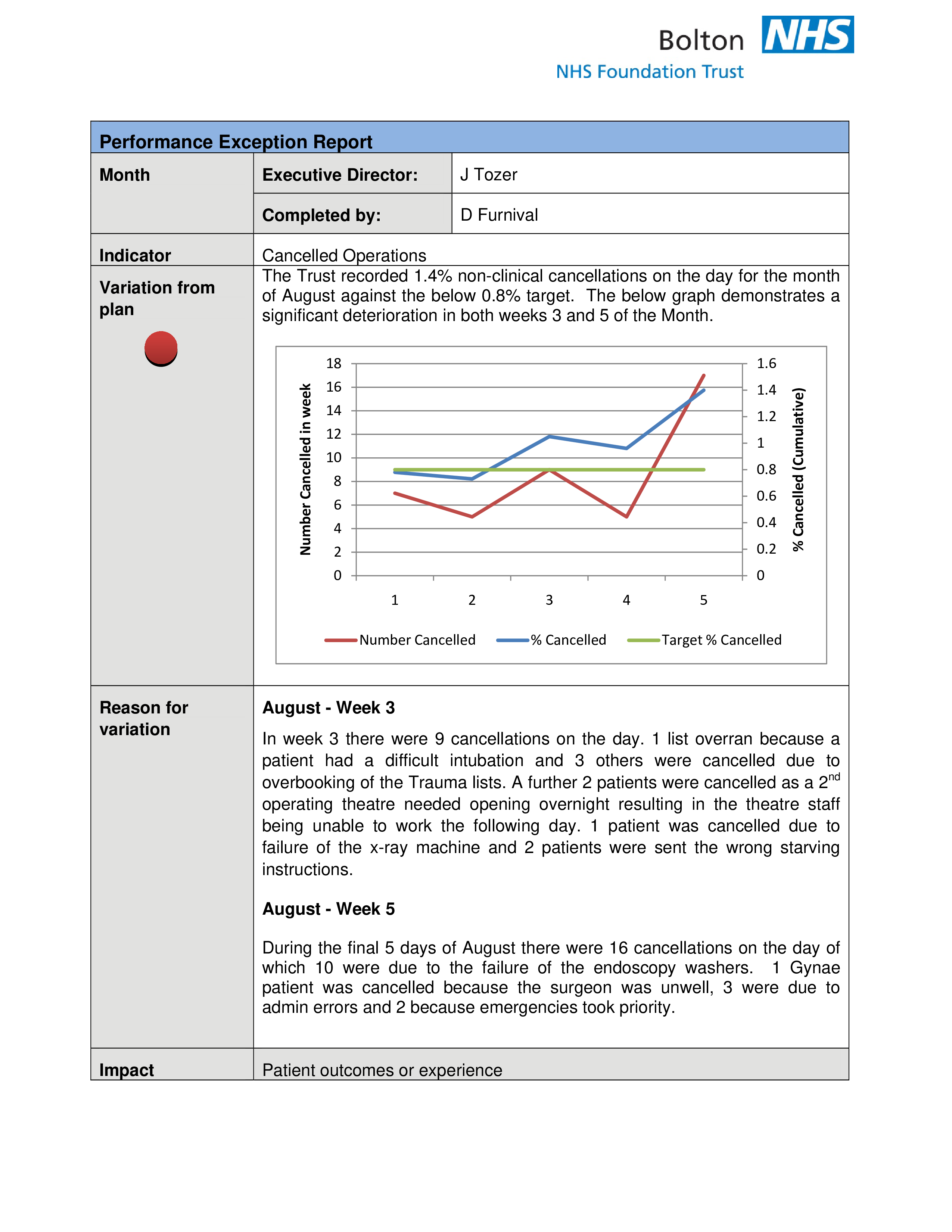 Performance report