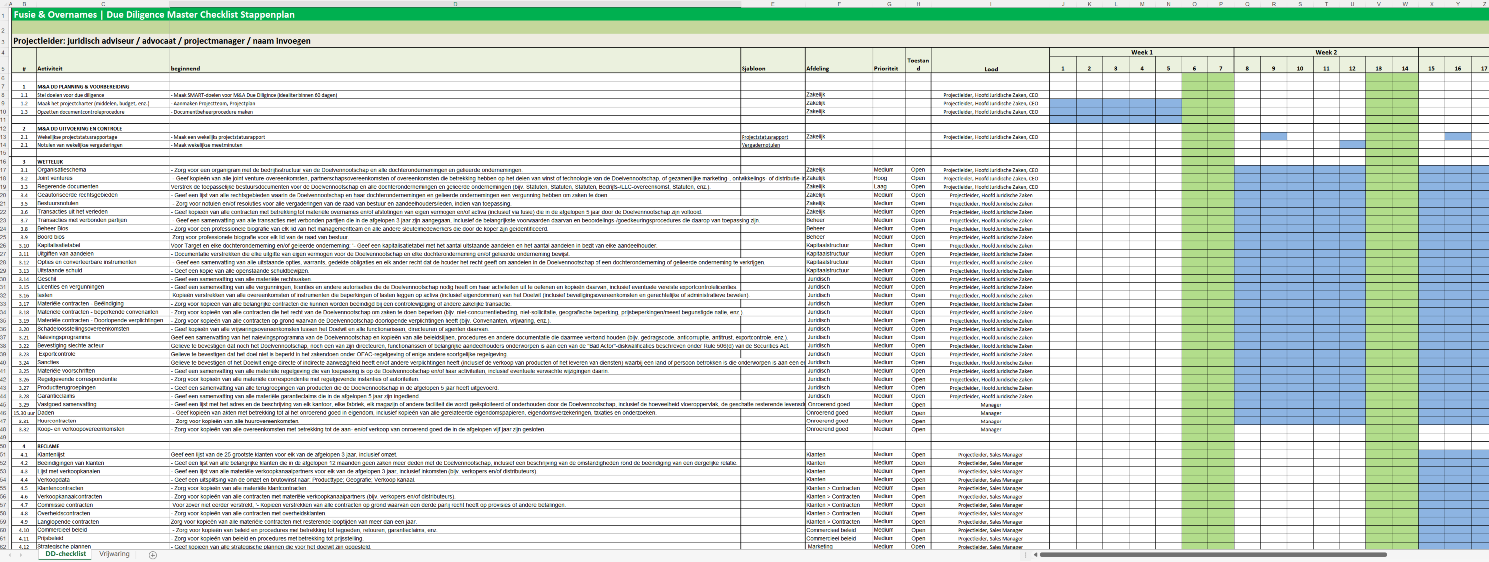 fusie en overname due diligence master planning template