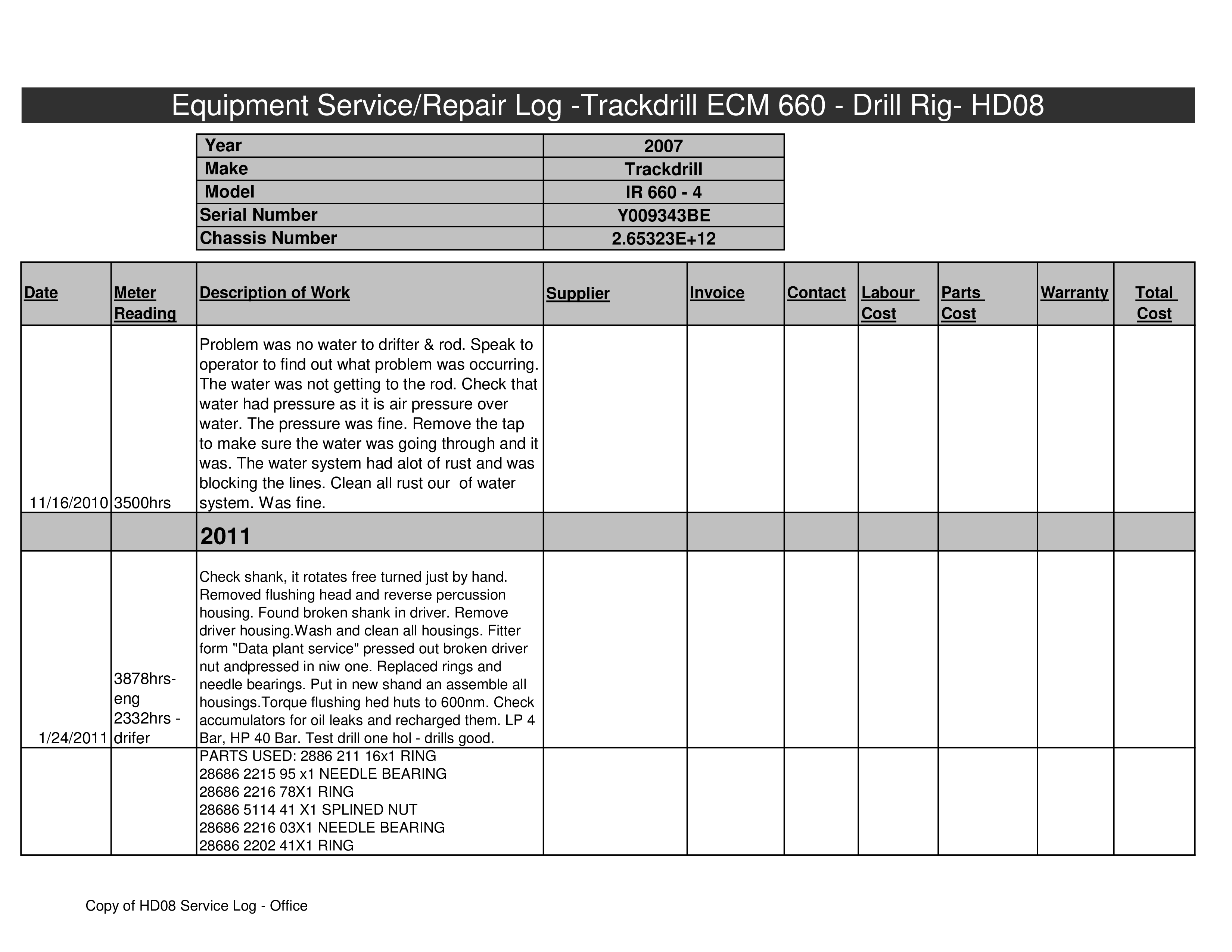 equipment service log template