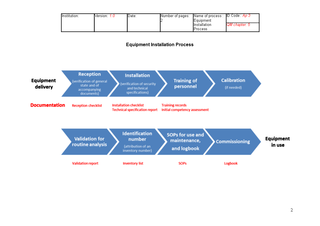 Equipment Installation Process | Templates at allbusinesstemplates.com