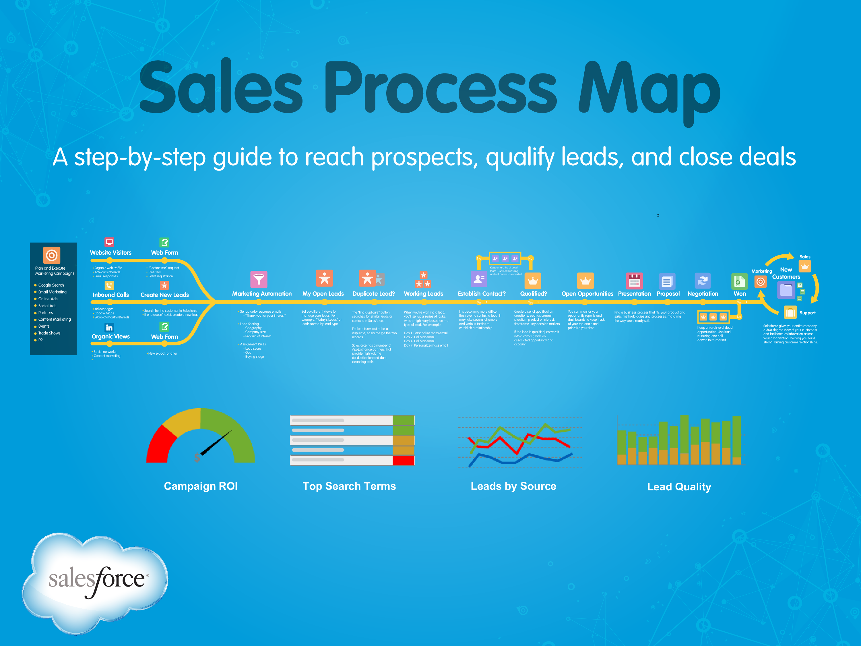 sales flow chart plantilla imagen principal