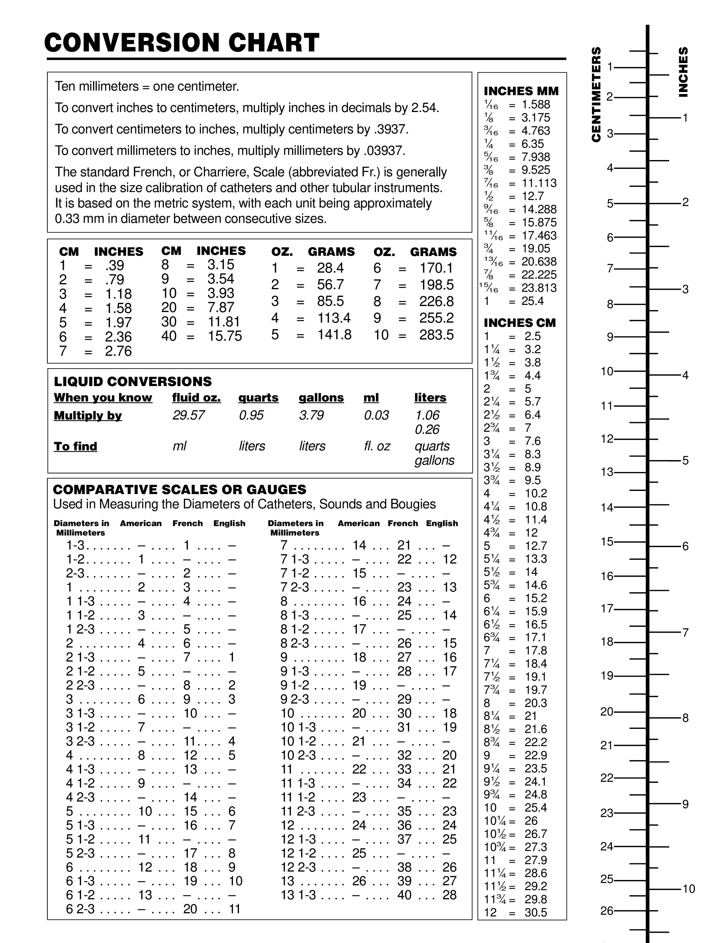 measurement conversion modèles