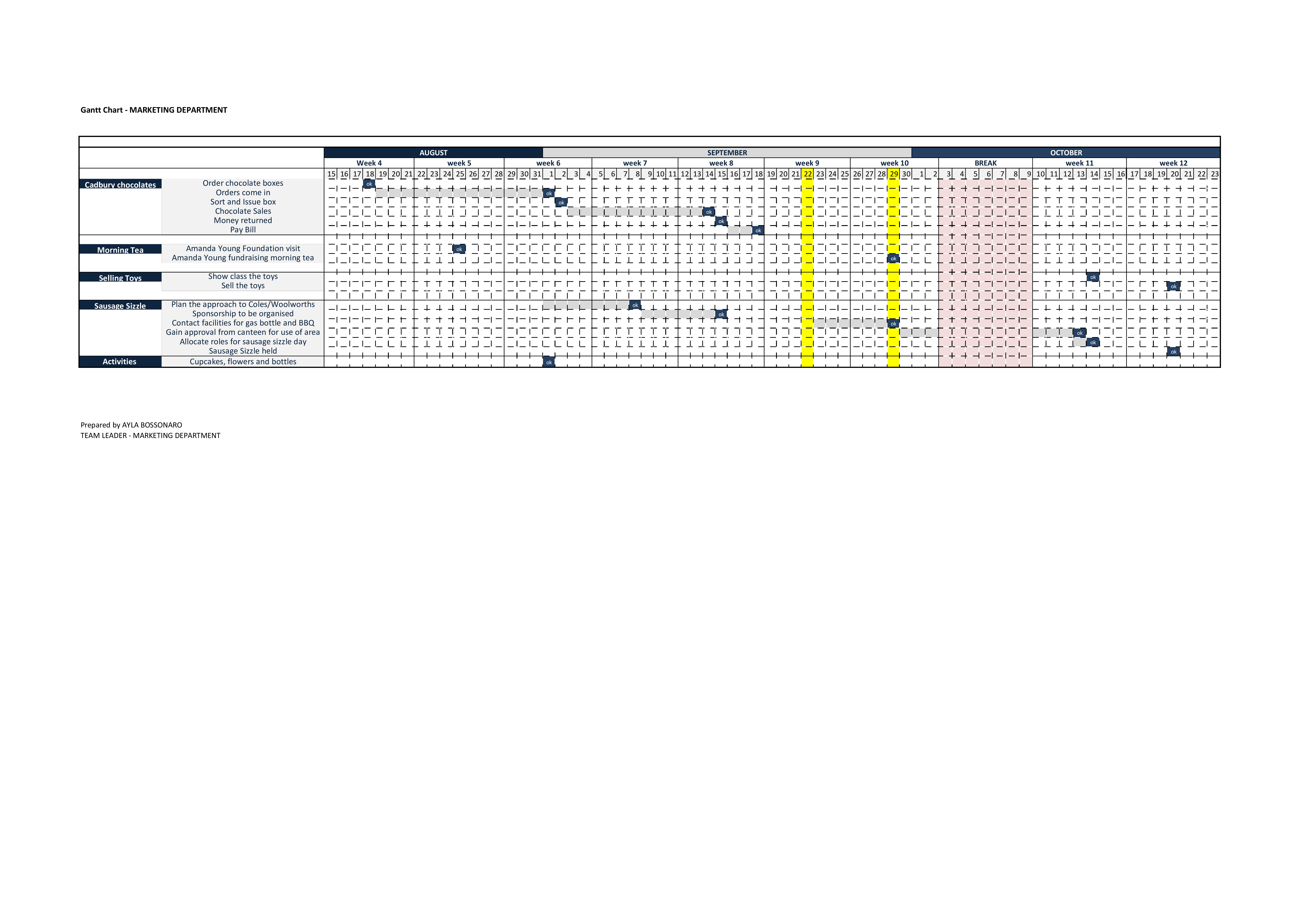 marketing gantt chart template