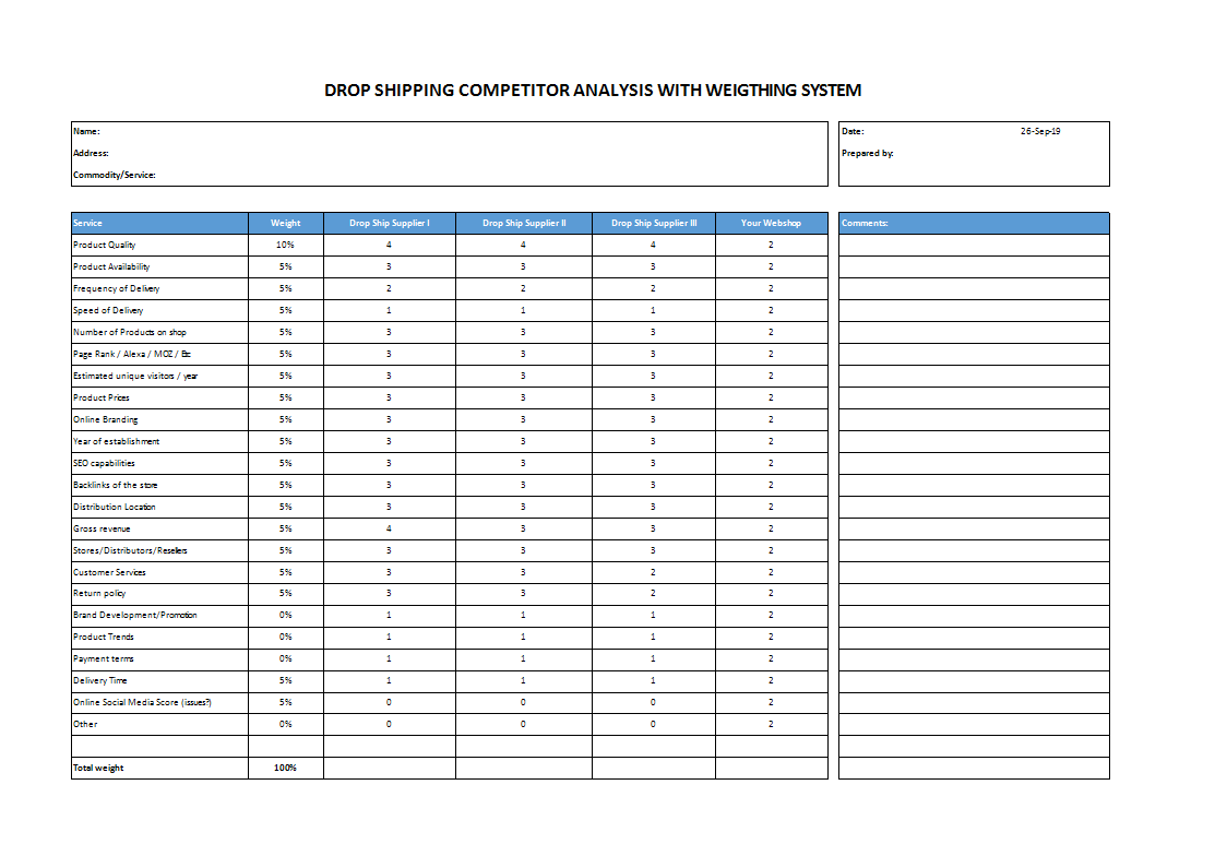 Drop Shipping Competitor Analysis Excel main image