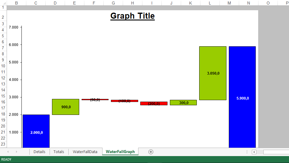 Price Waterfall Chart Excel 模板