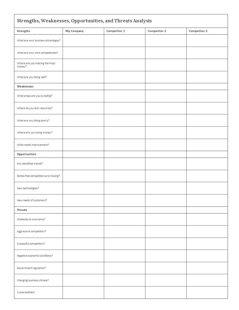 competitive analysis template edit template