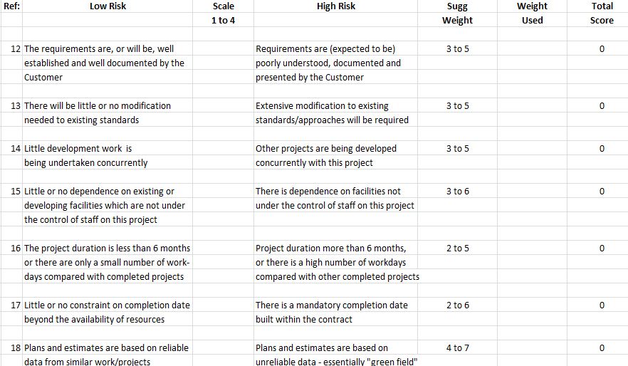 project risk assessment form template Hauptschablonenbild