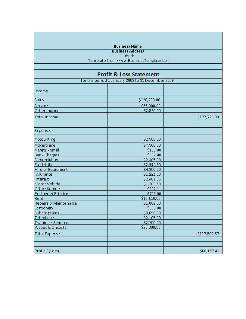 Profit and Loss xls spreadsheet template 模板