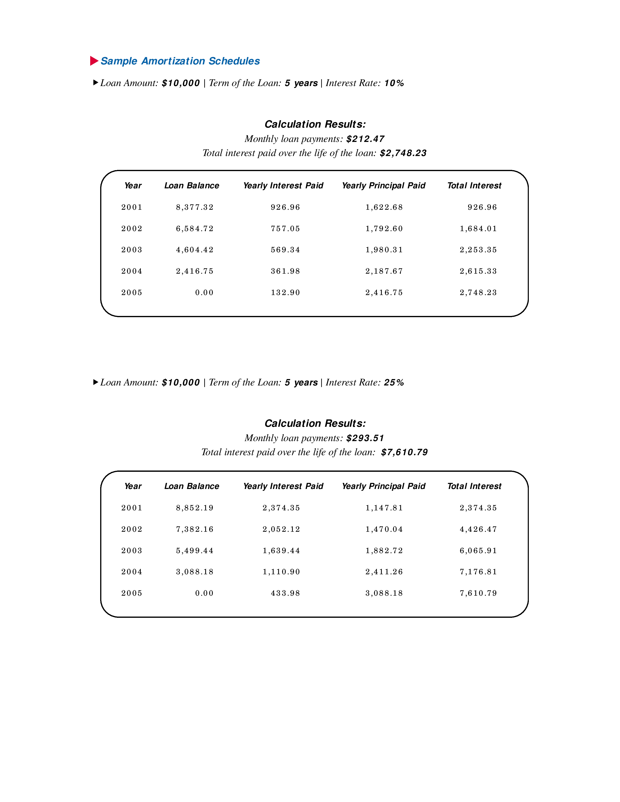 sample amortization table modèles