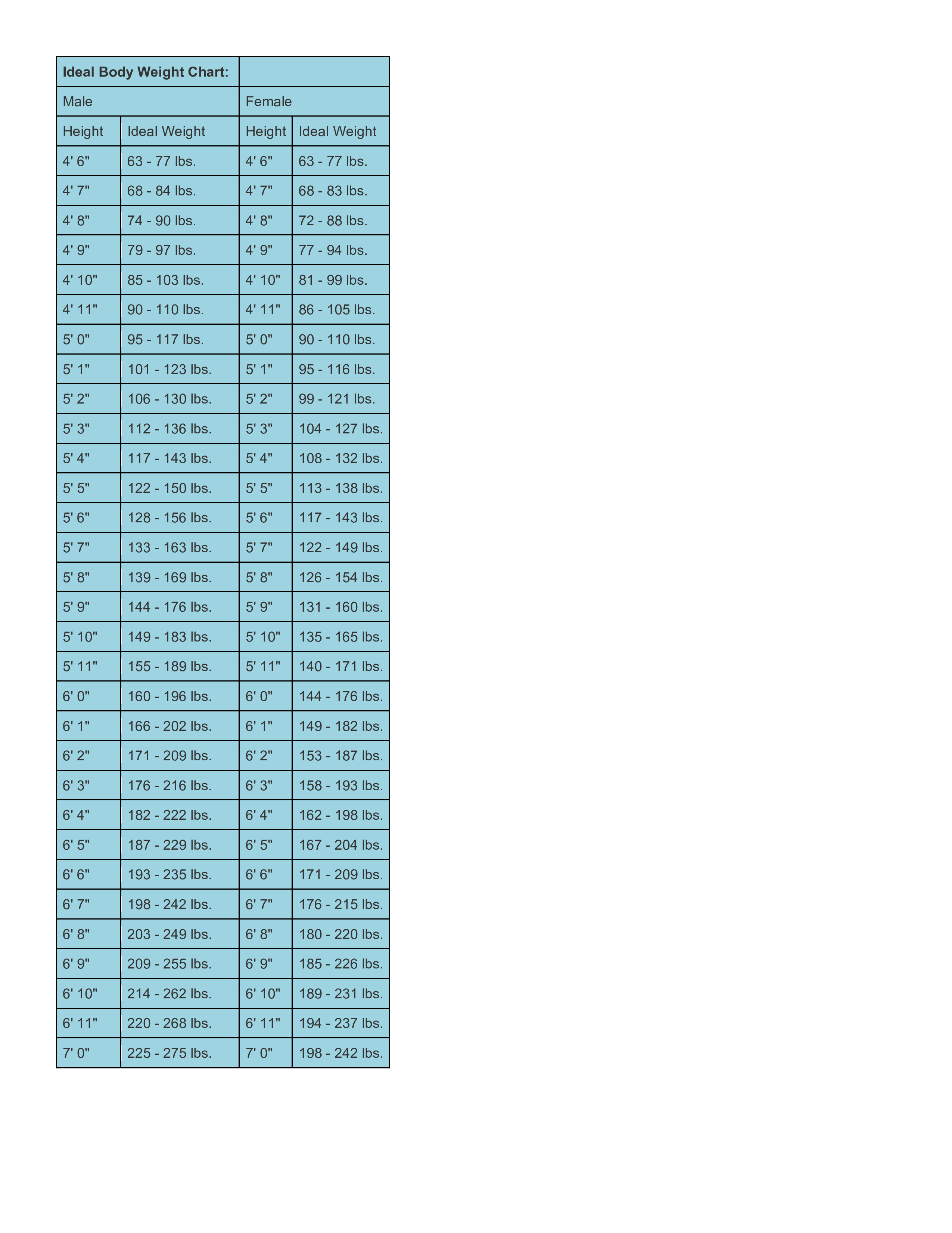 Body Weight Chart