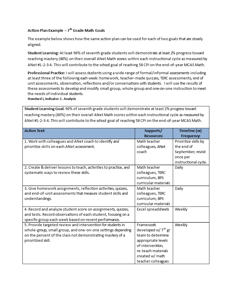 individual student action plan template