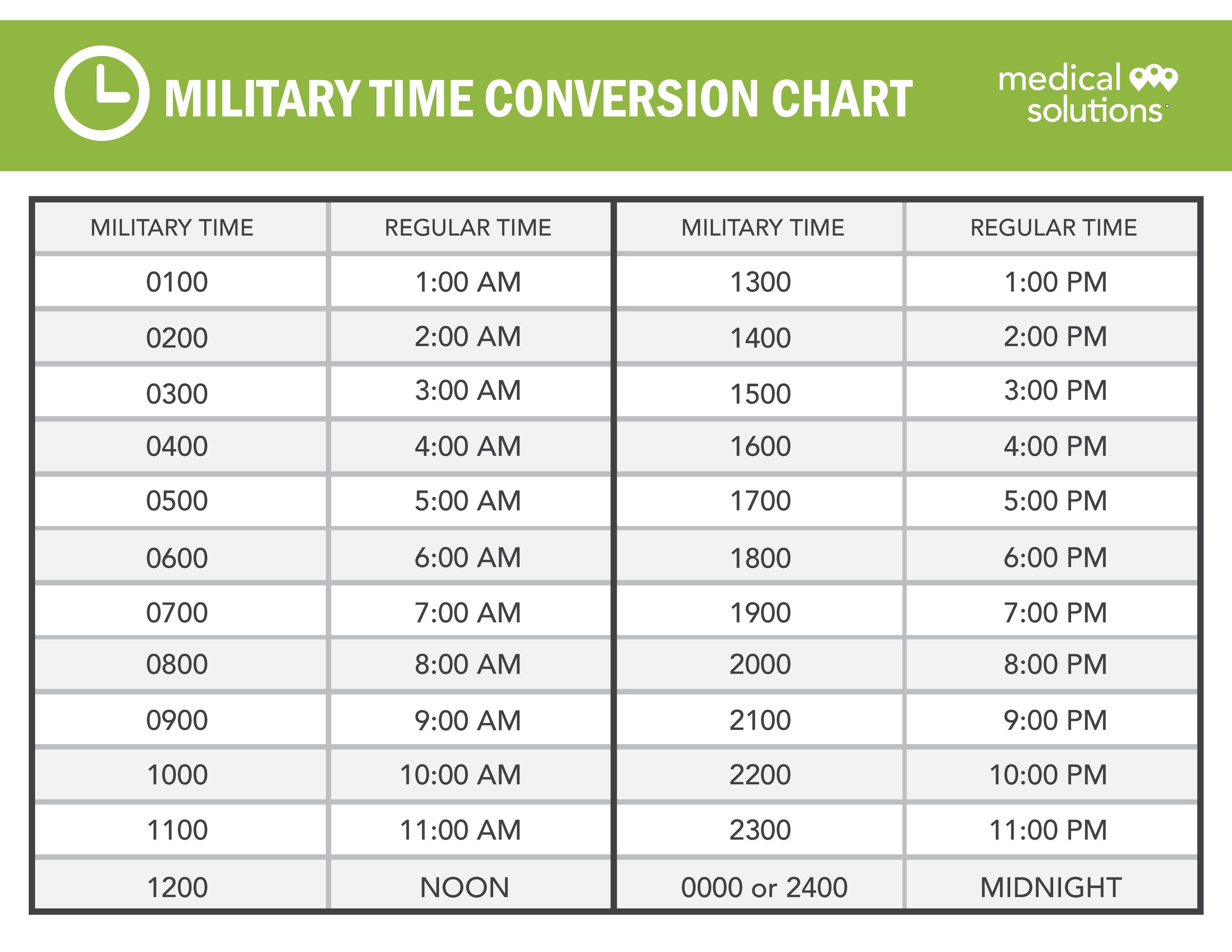 Military Time Conversion Chart Templates at