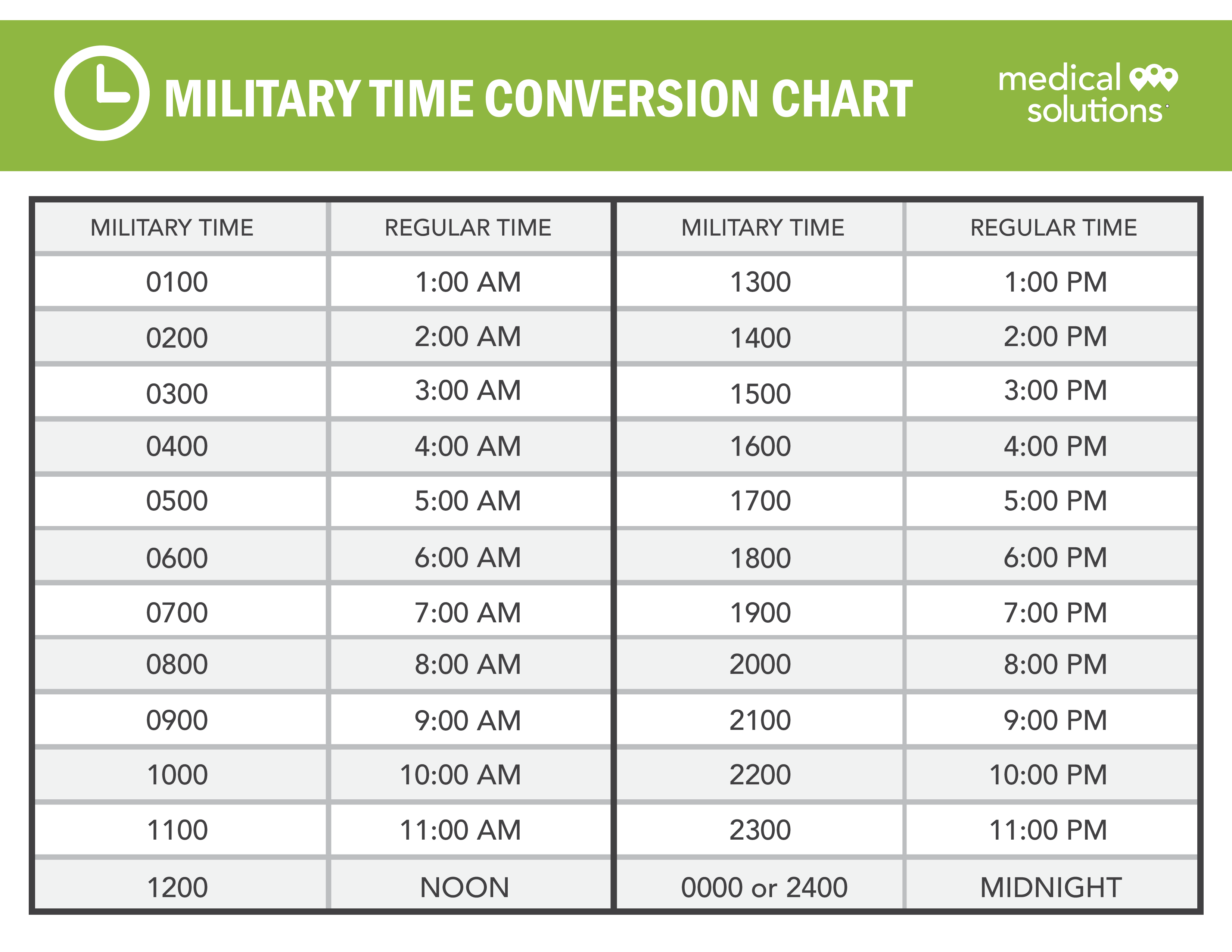 military time conversion chart modèles