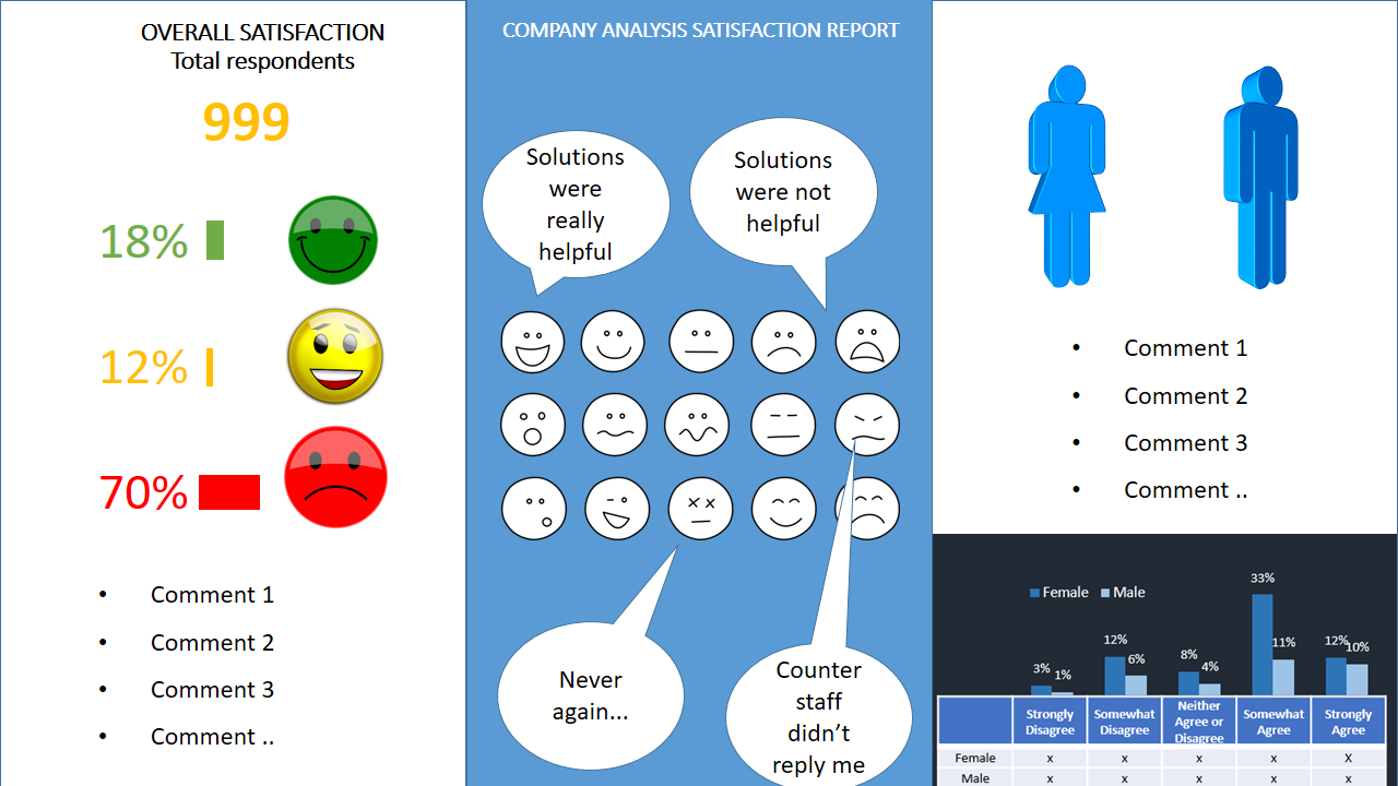 Overall Satisfaction Analysis Presentation 模板