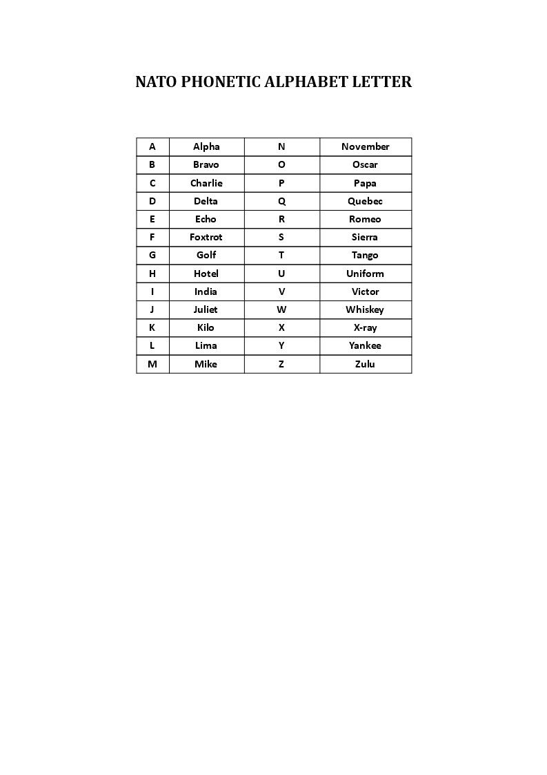 Telecharger Gratuit Diy Phonetic Alphabet Template