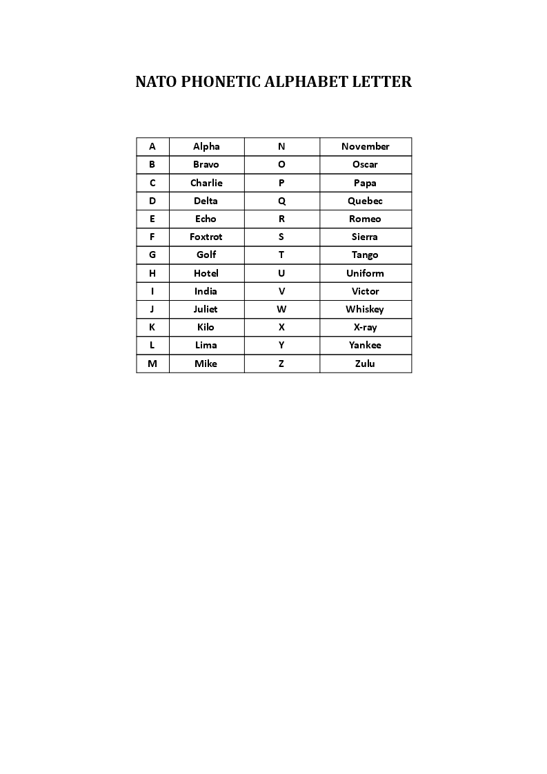 Phonetic Alphabet Western Union : Nato Phonetic Alphabet Wikivisually ...