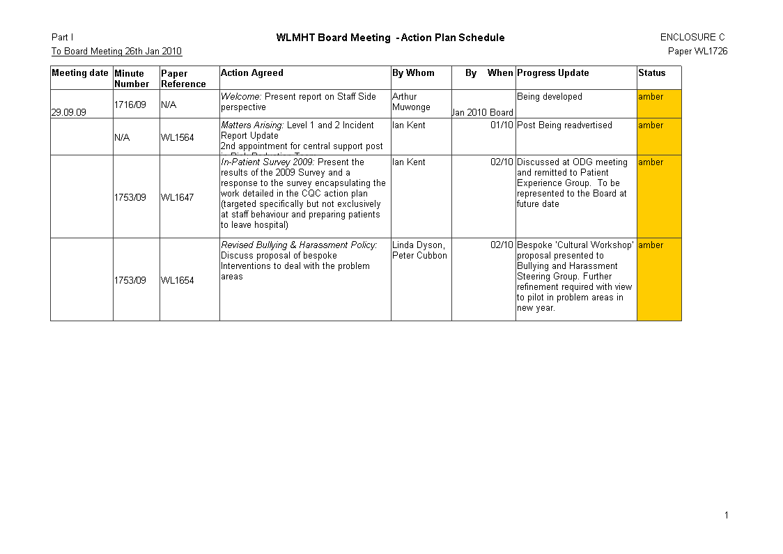 board agenda voorbeeld afbeelding 