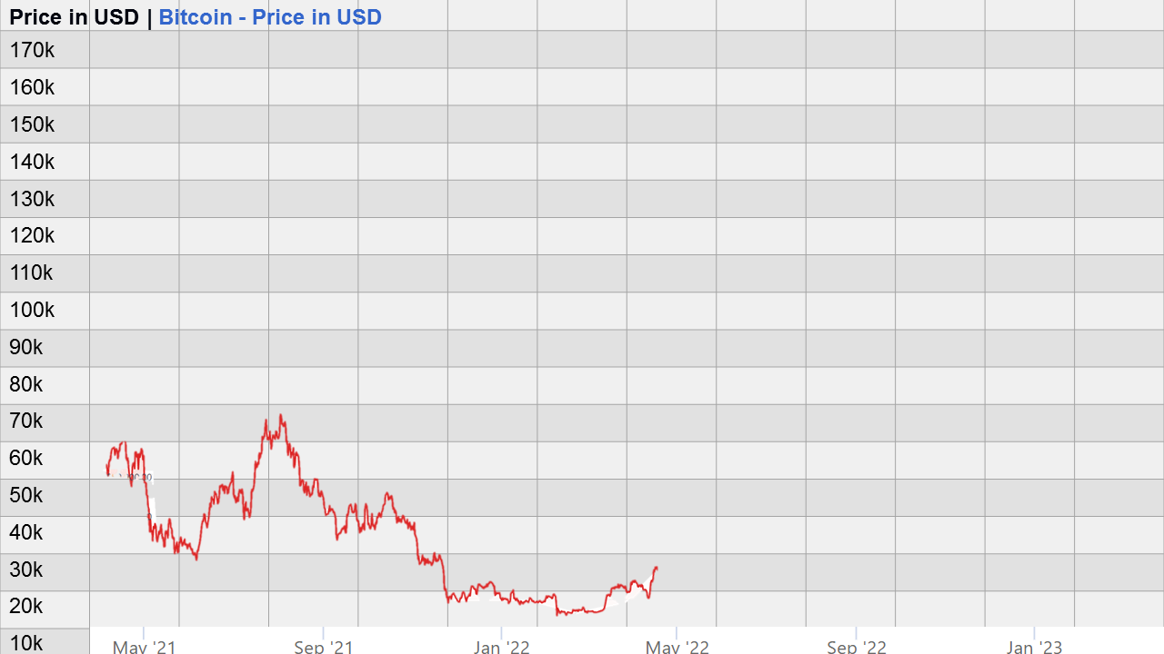 Bitcoin (BTC) Histogram 模板