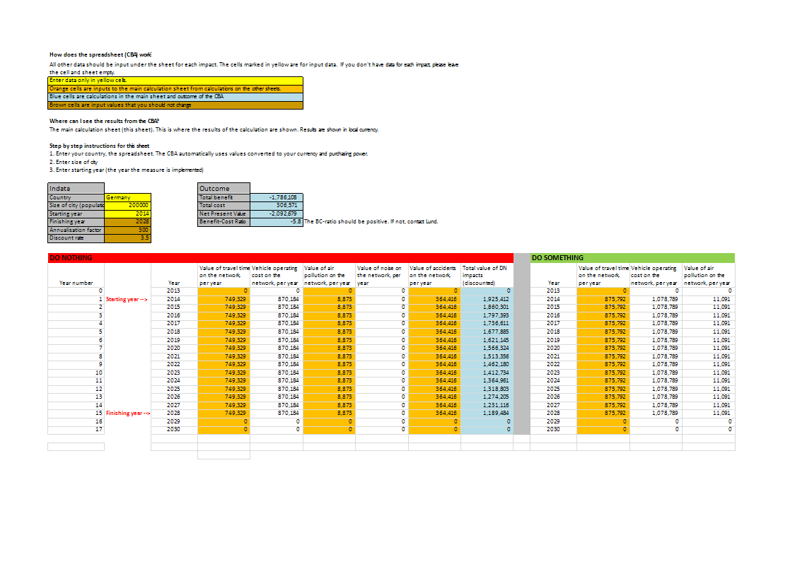 Construction Operating Cost Benefit Analysis main image