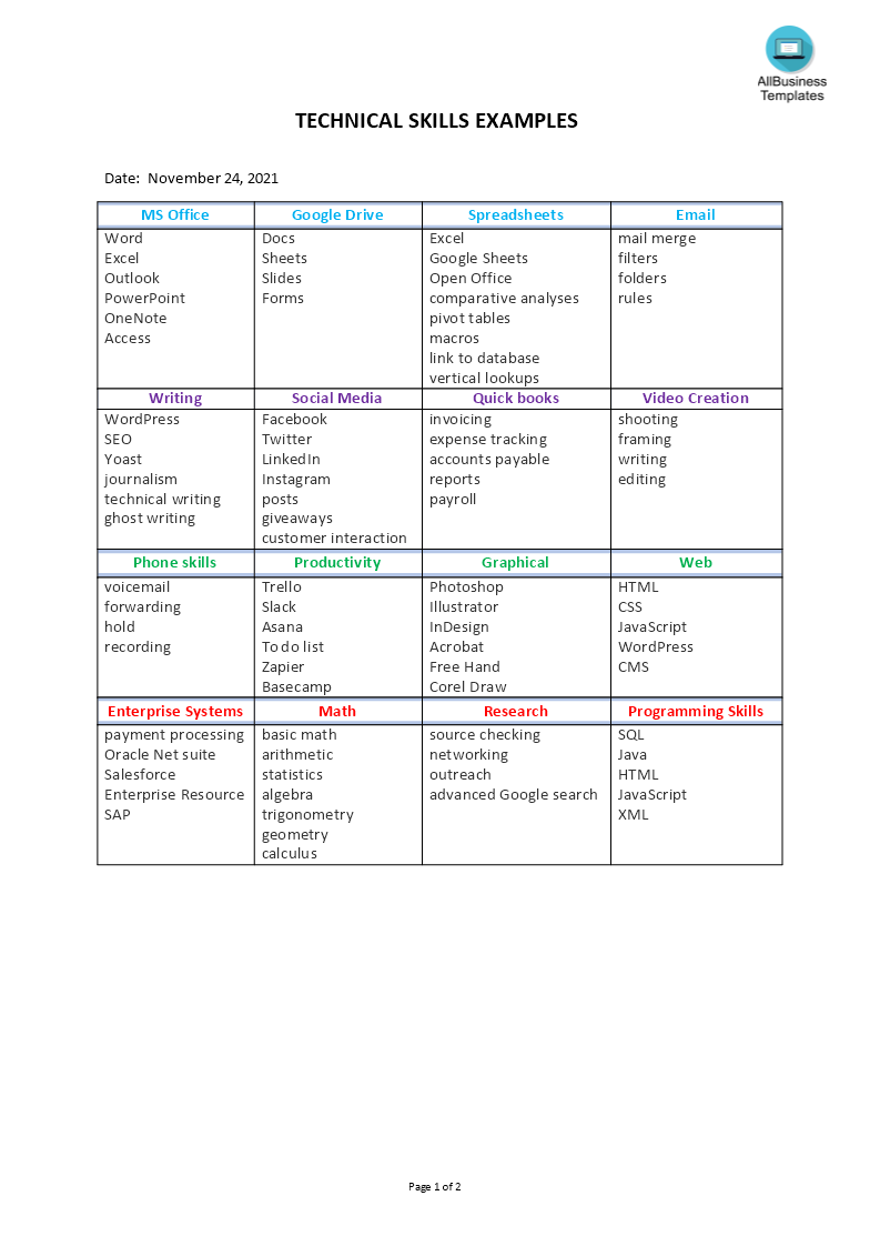 technical skills examples modèles