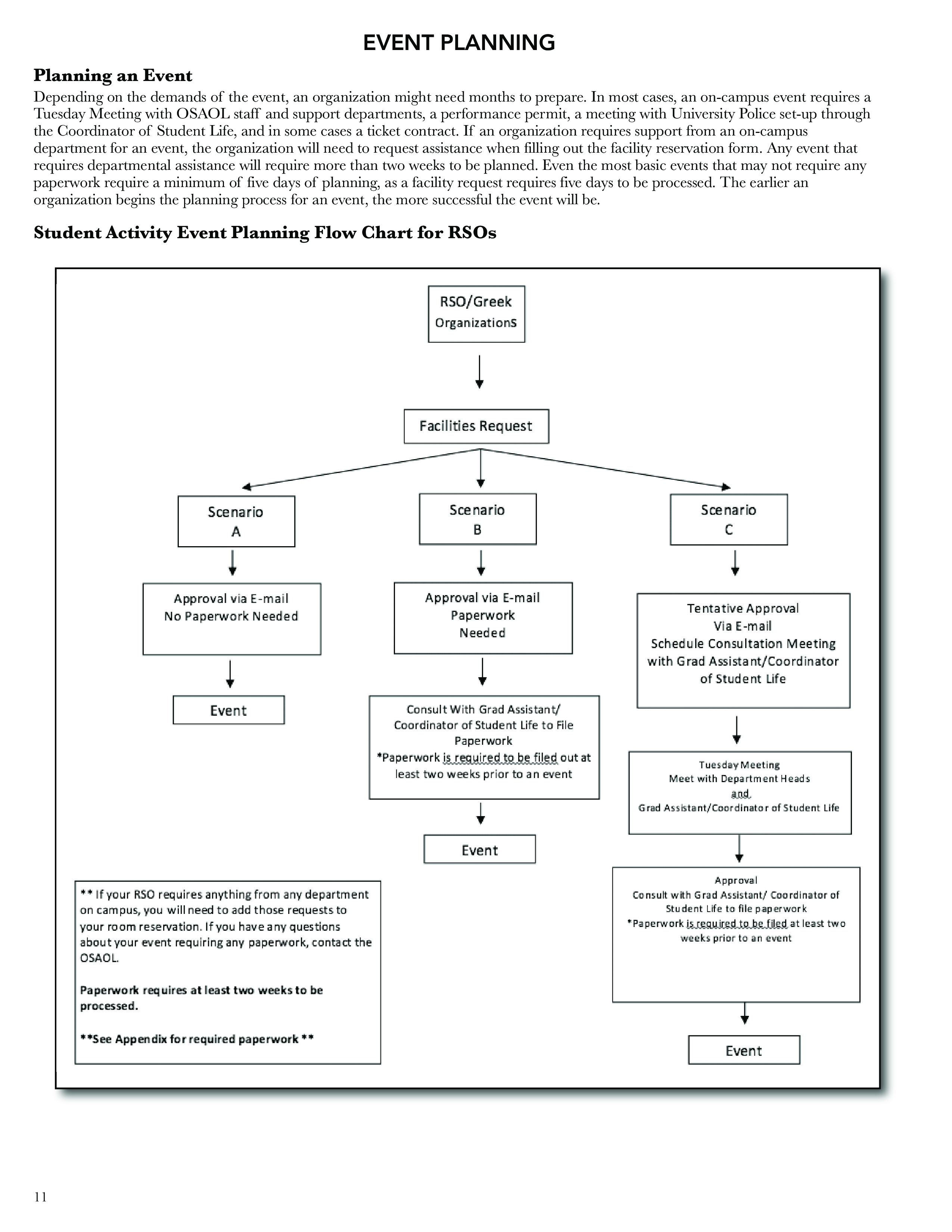 Event Planning Flow Chart