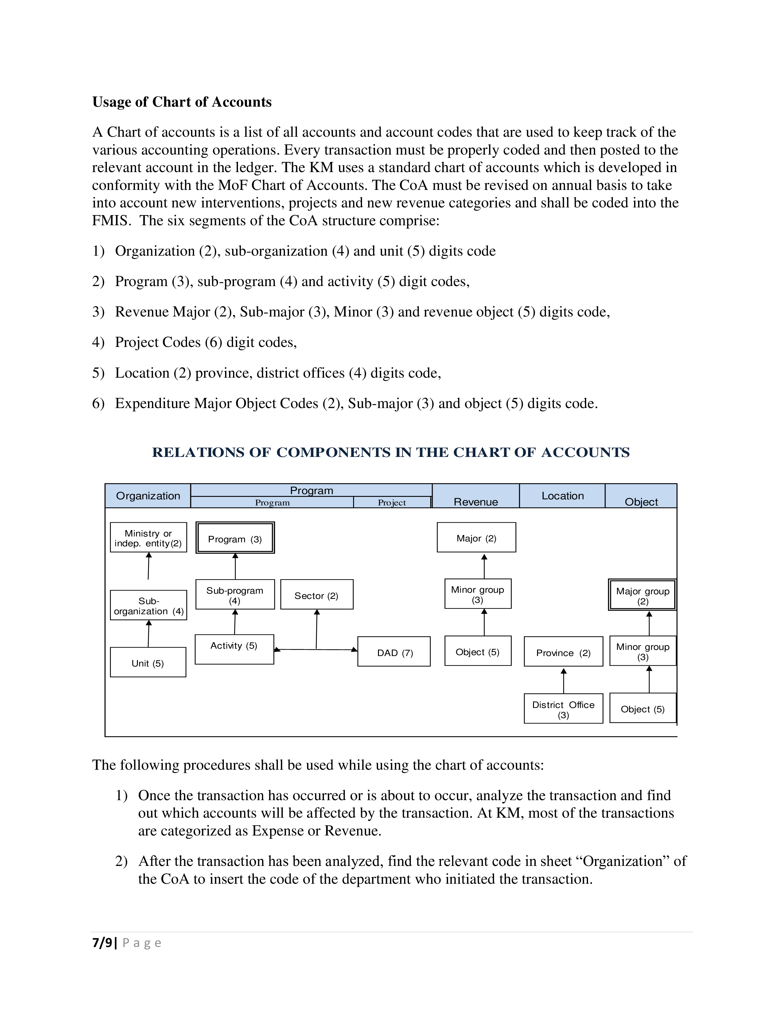 financial standard operating procedure template