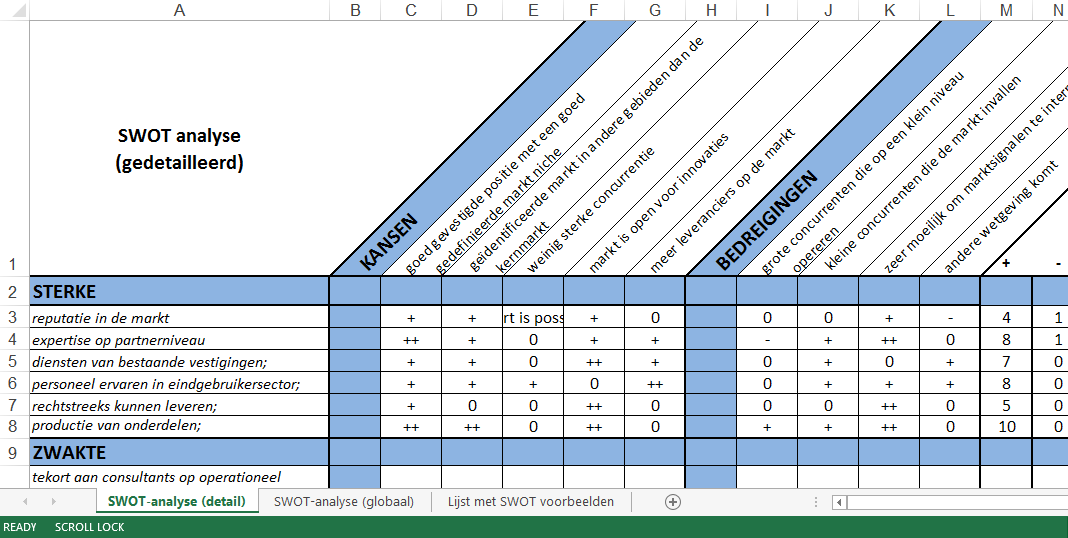 swot analyse template plantilla imagen principal