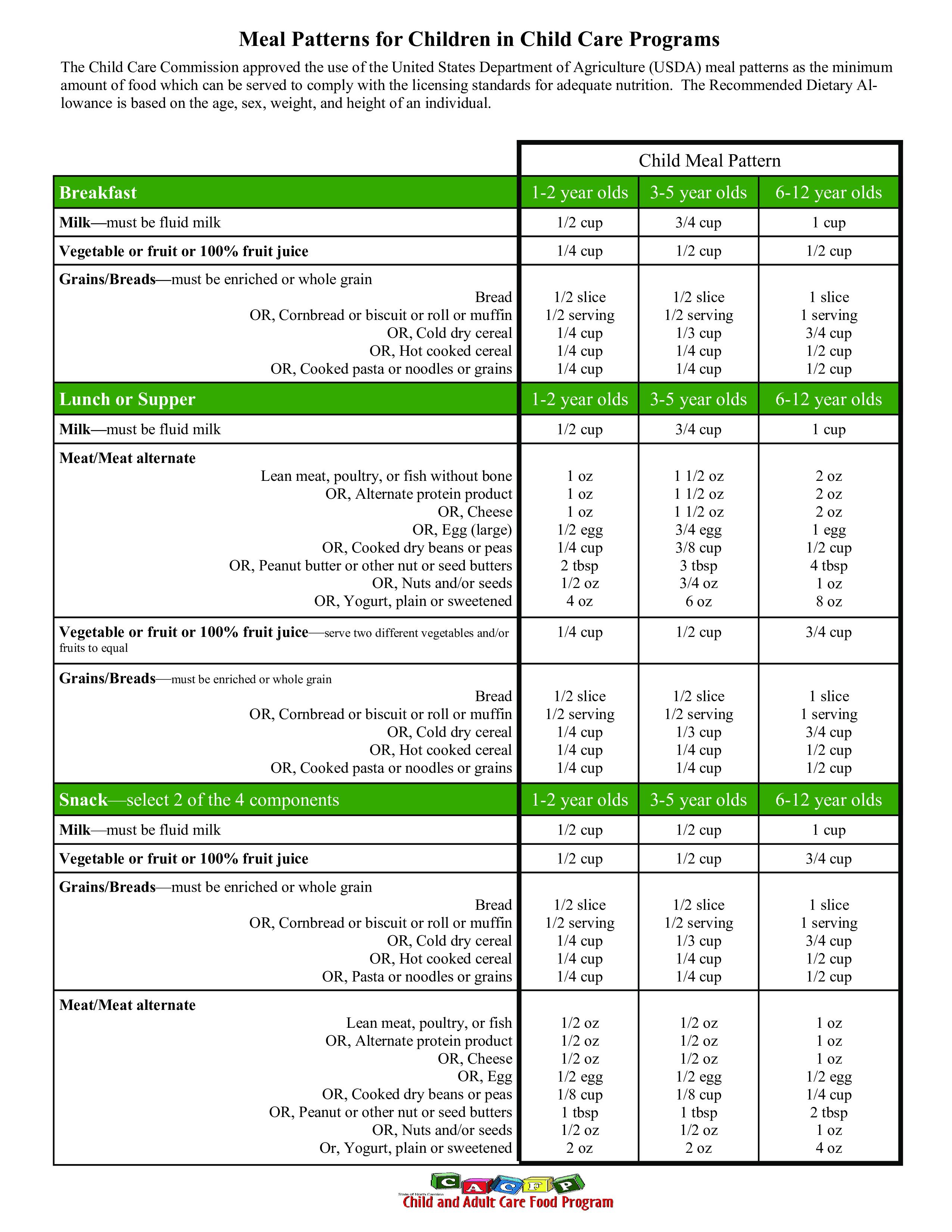 Meal Menu Patterns Daycare Template 模板