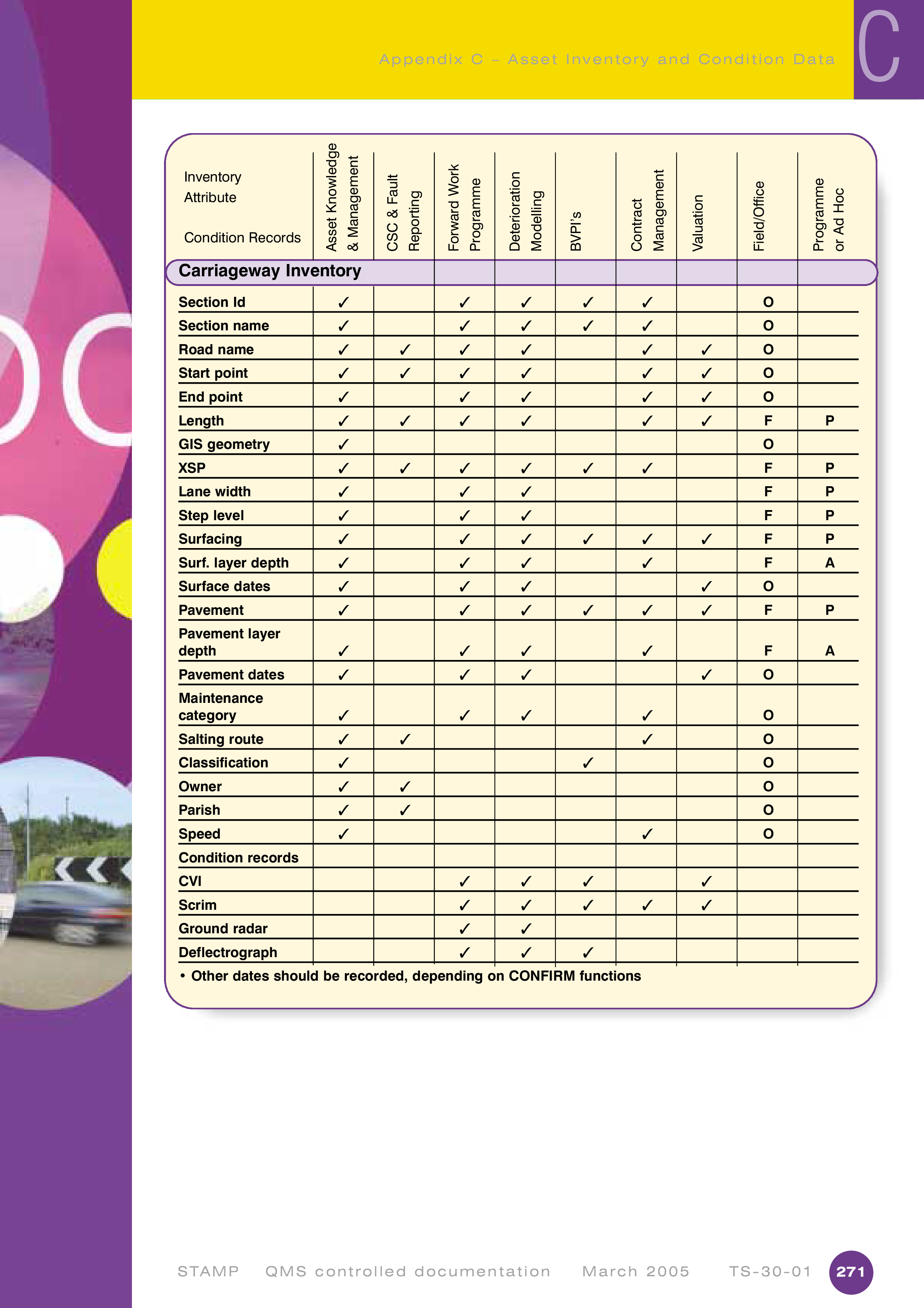 data inventory template