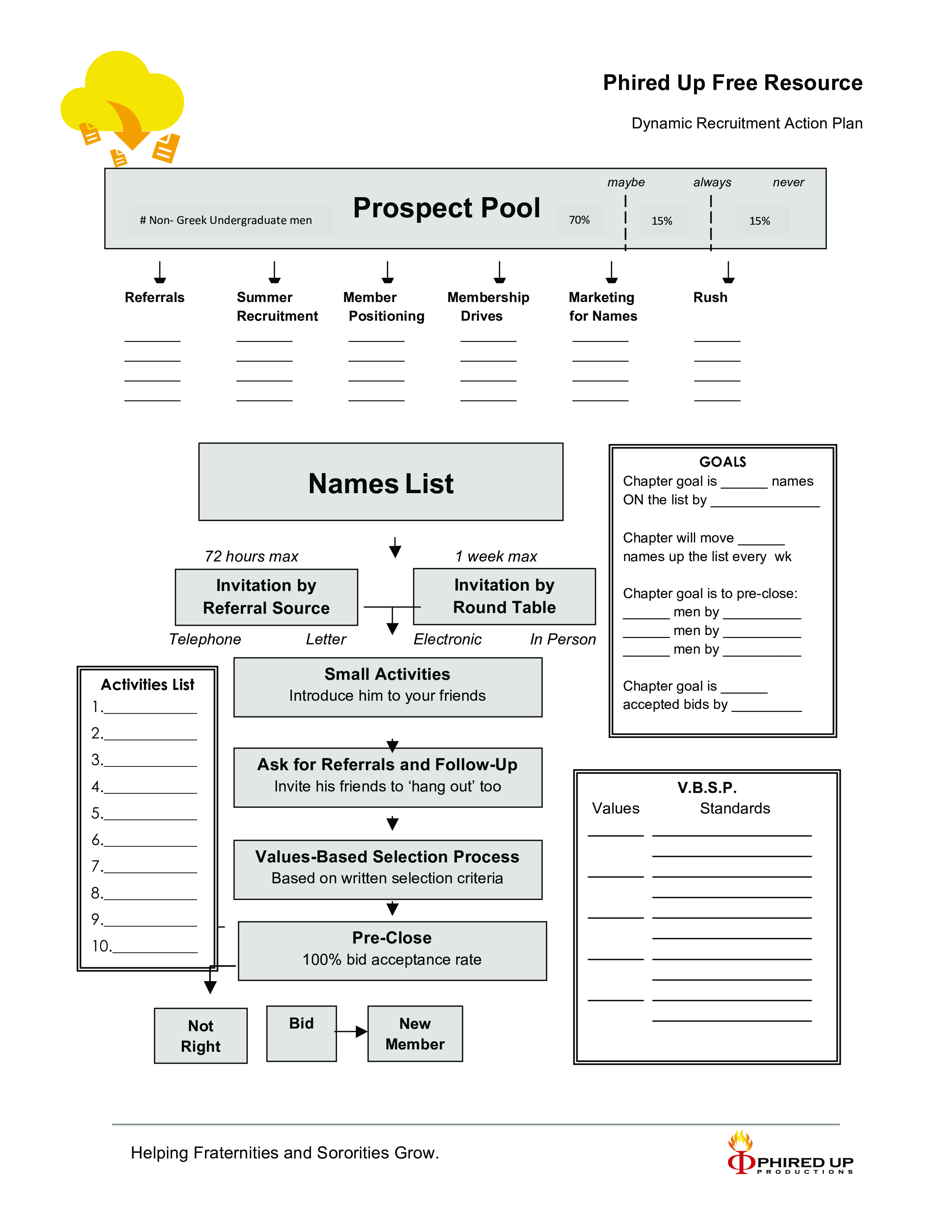 recruitment action plan modèles