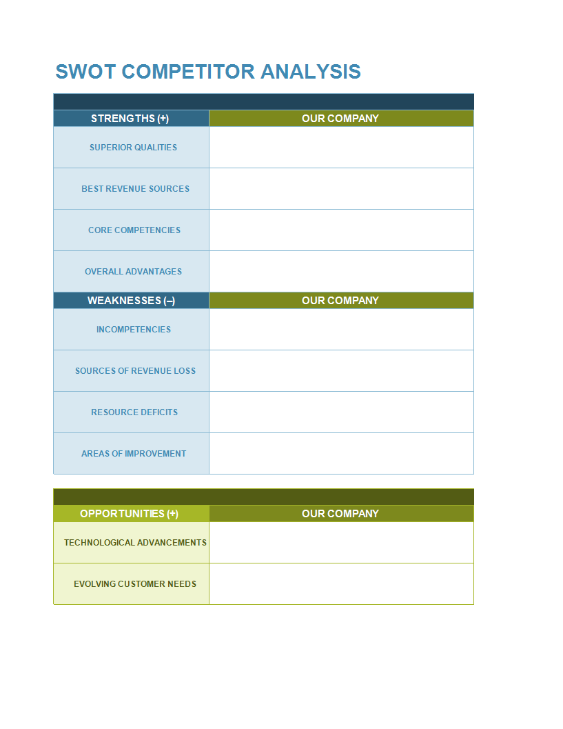 competitive analysis template example main image