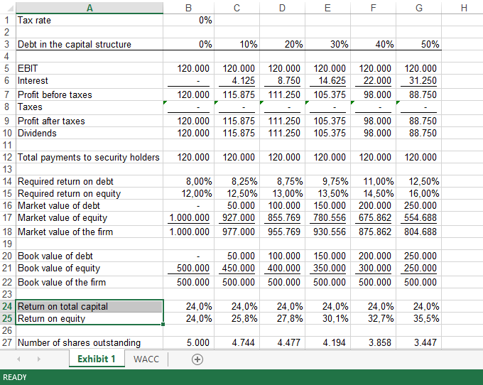 Debt in Capital Structure 模板