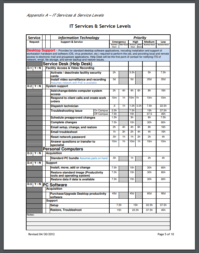 Internal Service Level Agreement Templates At Allbusinesstemplates