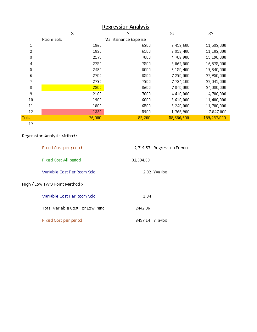 Cost Regression Analysis Excel main image