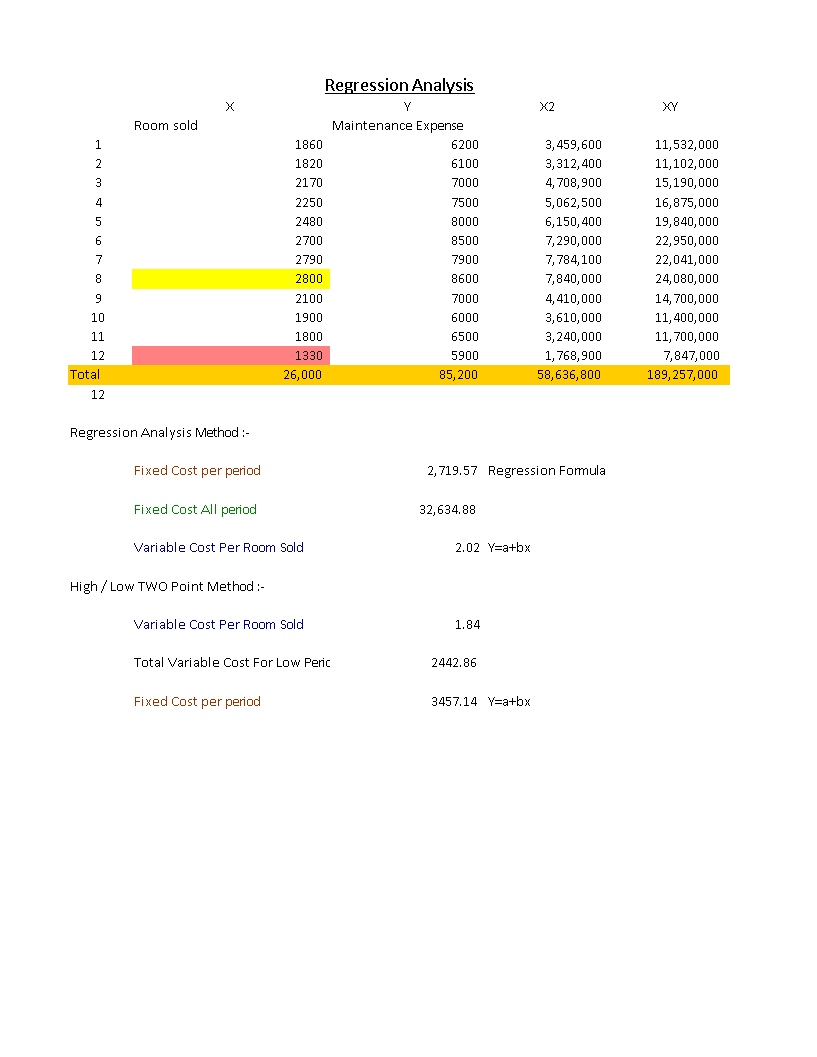 Cost Regression Analysis Excel 模板