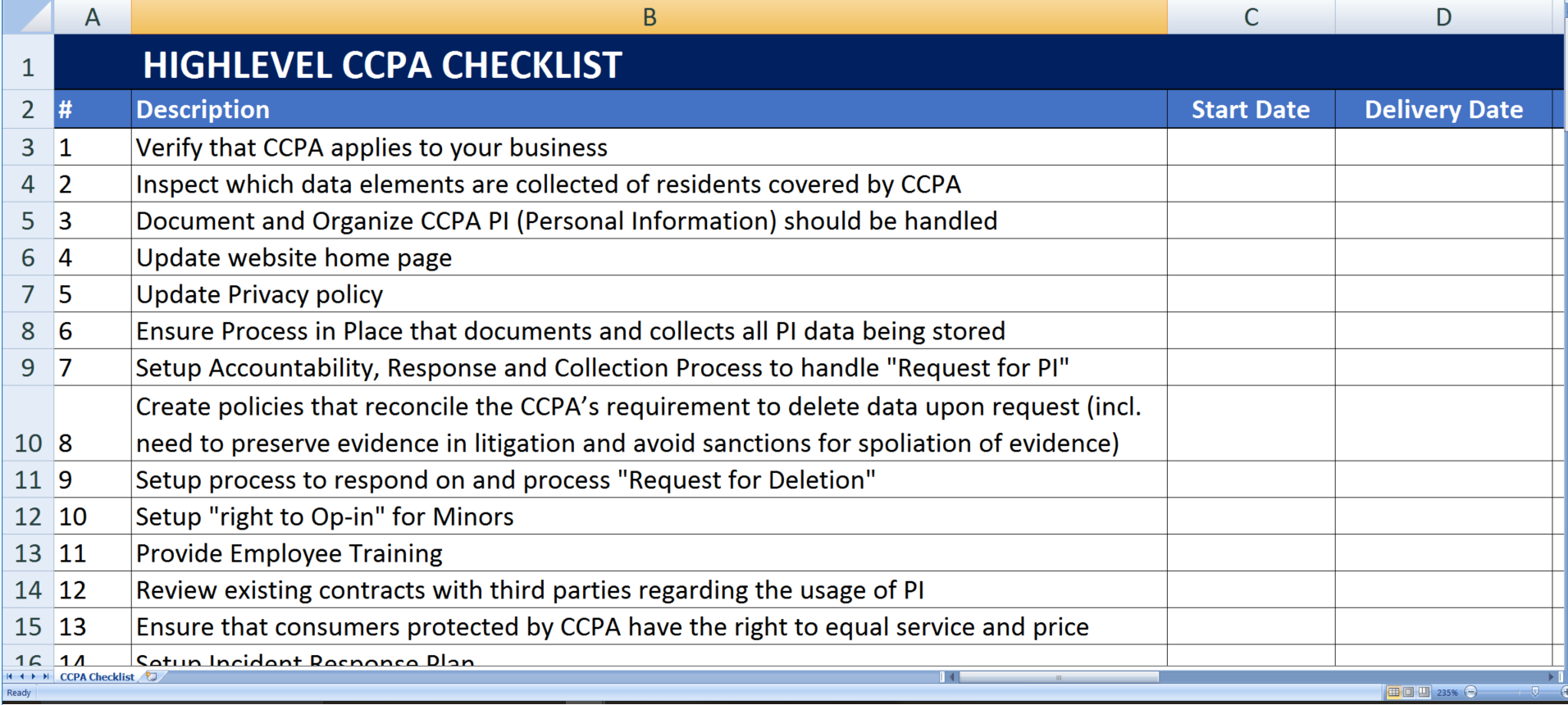 ccpa compliance checklist modèles
