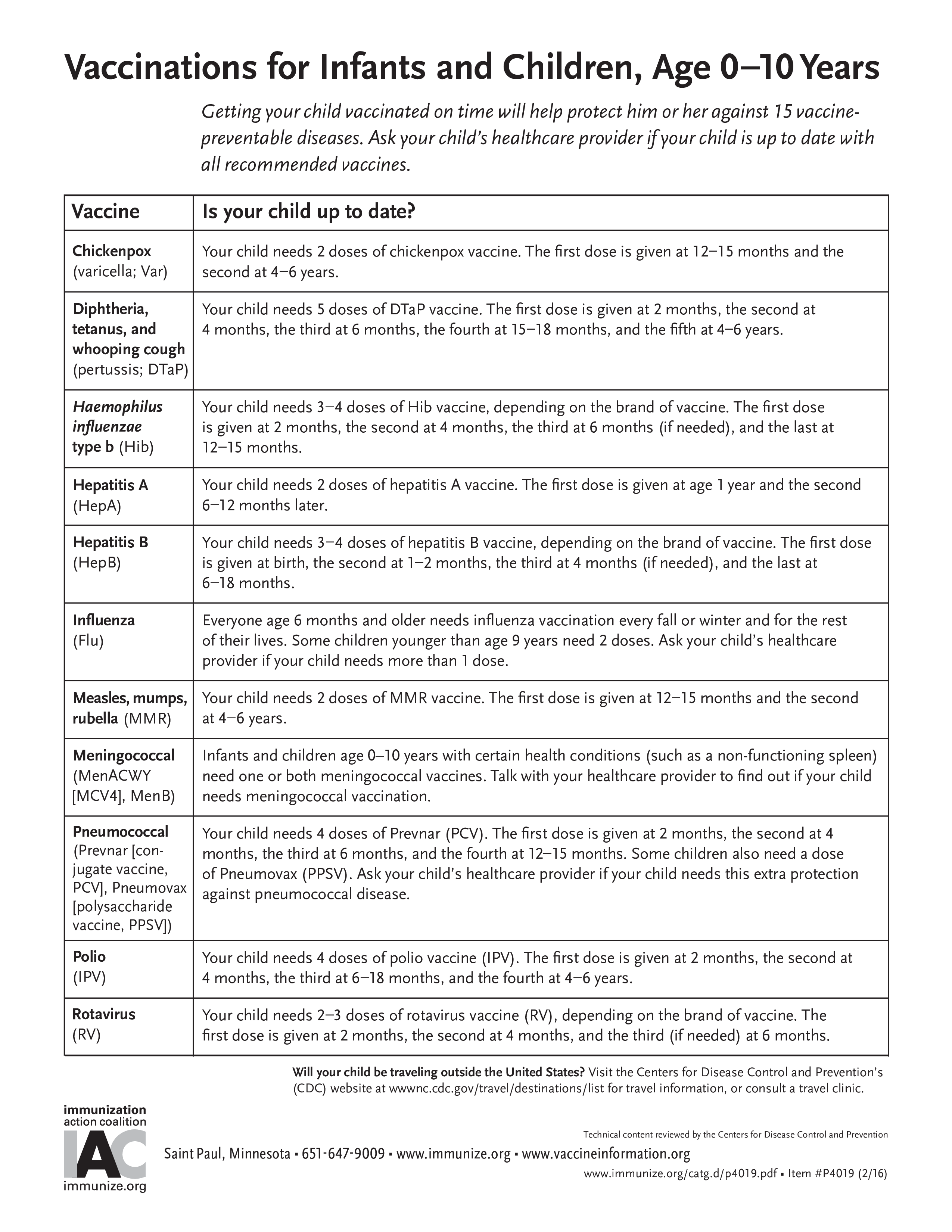 newborn vaccine schedule sample modèles