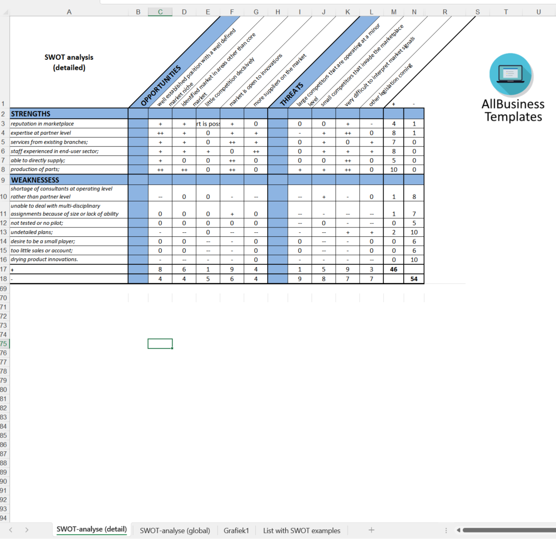 swot analysis template Hauptschablonenbild