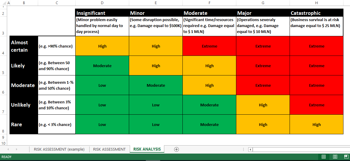 aml risk assessment matrix excel