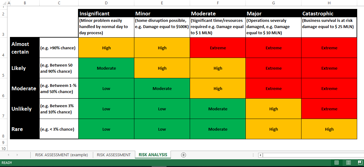 risk assessment rag status excel voorbeeld afbeelding 