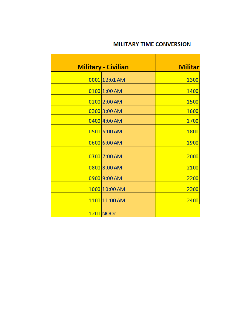 Military Time Conversion Chart Template main image