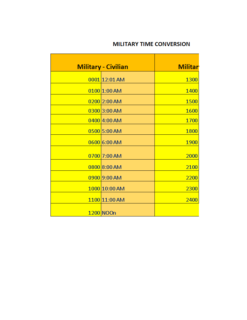 Military Time Conversion Chart Template 模板