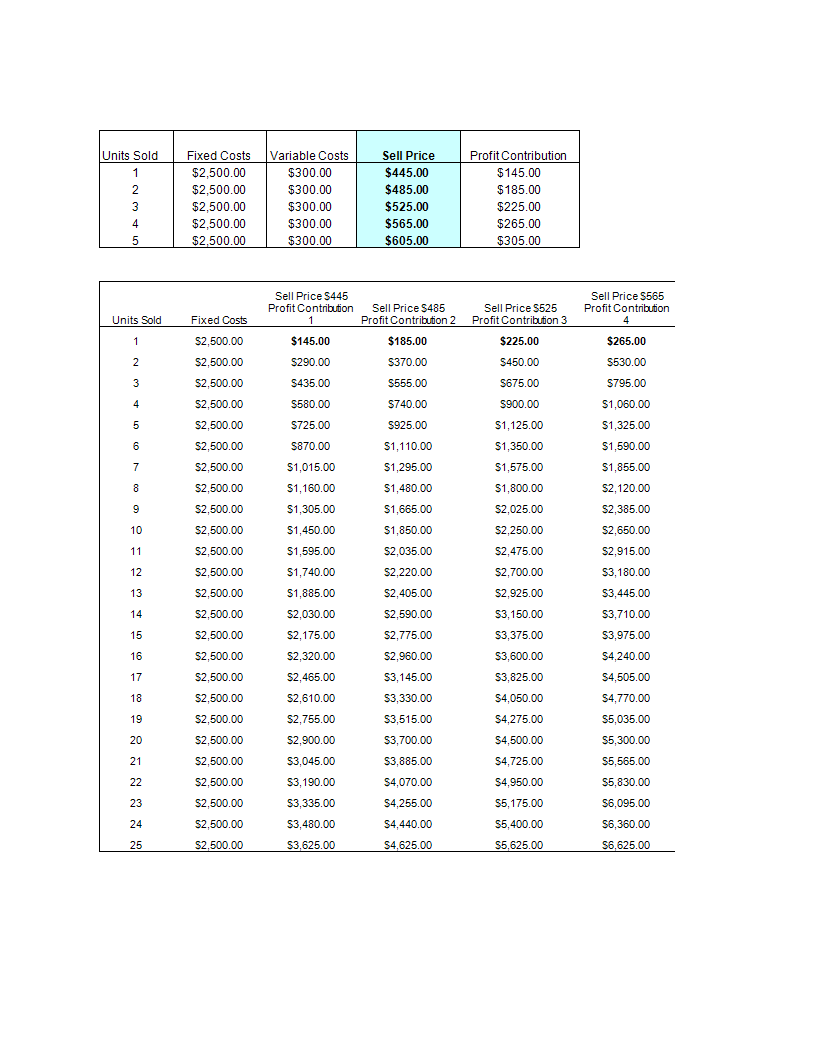 break even analysis template in excel template