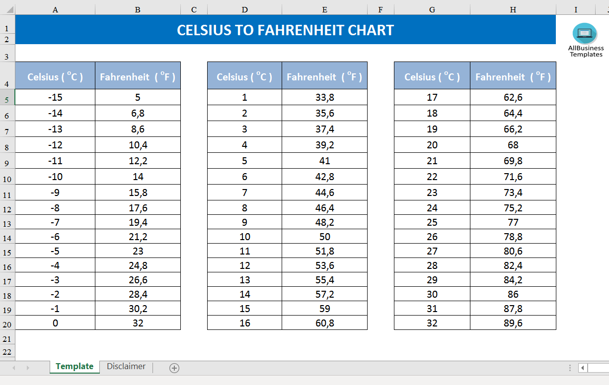 Celsius hanggang Fahrenheit 模板