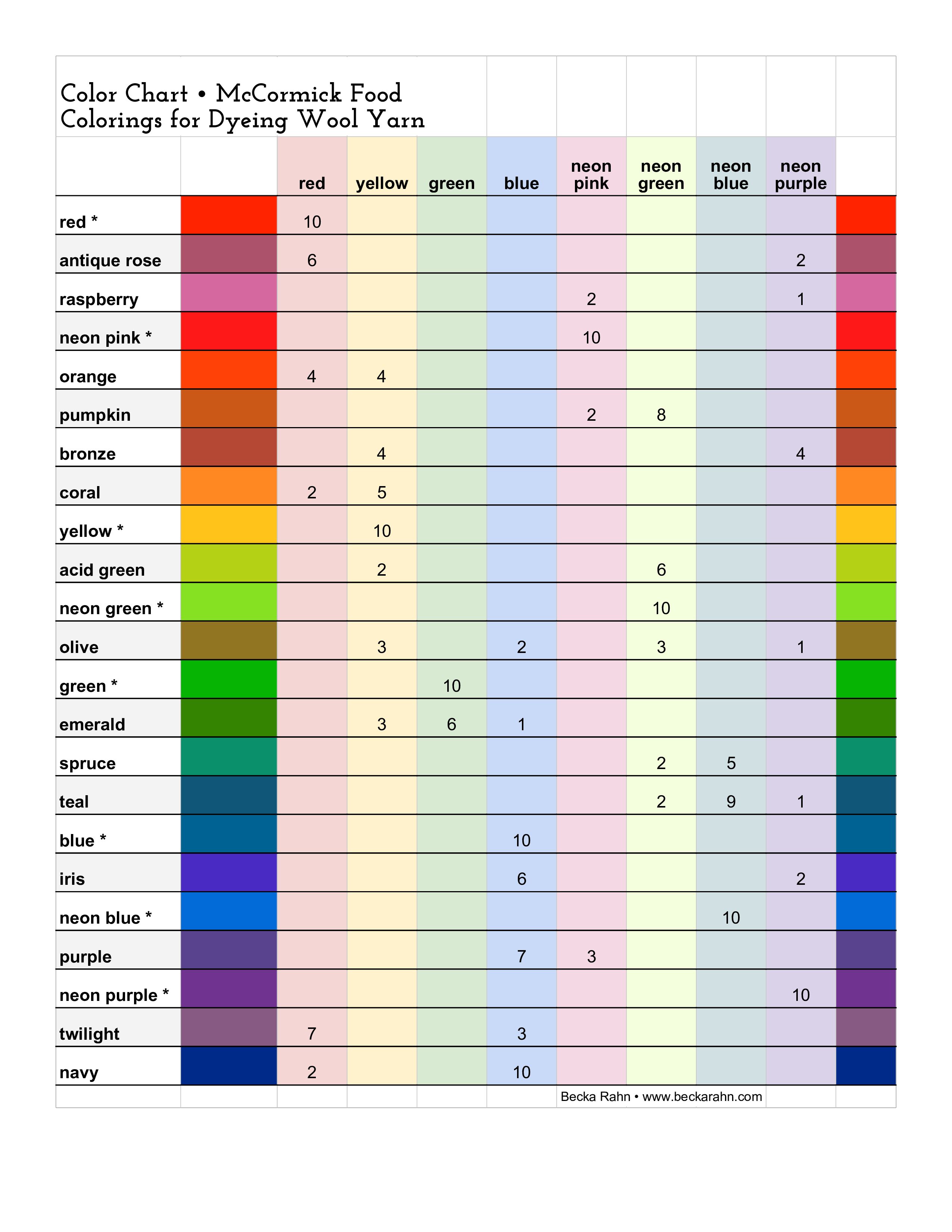 Food Coloring Chart 模板