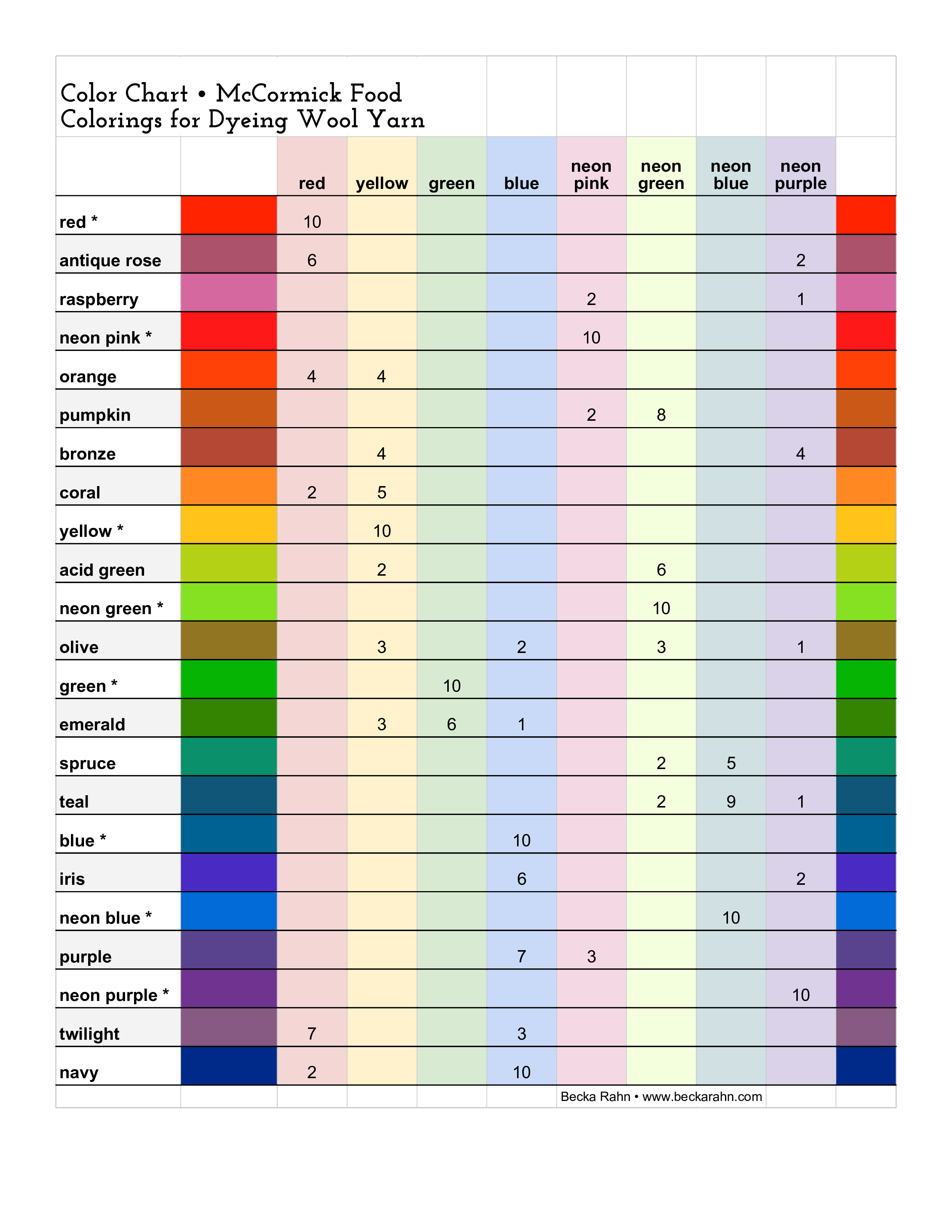 food coloring chart modèles